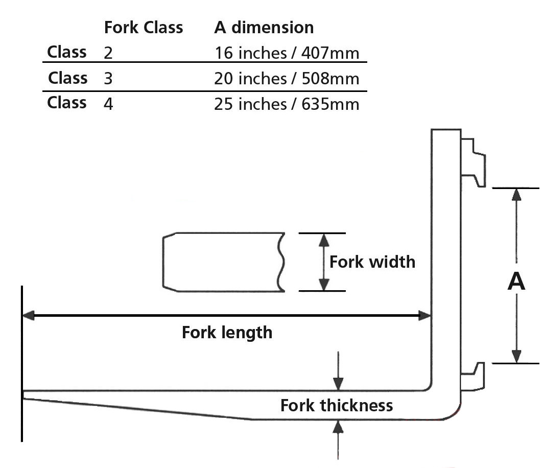 Fork Toes LiftnShift